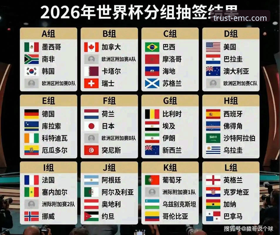 2026世界杯球星深度解析：从梅西到哈兰德，谁将主宰美加墨赛场？
